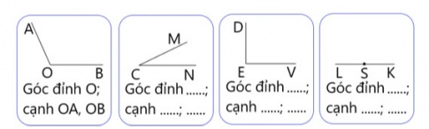 Các góc