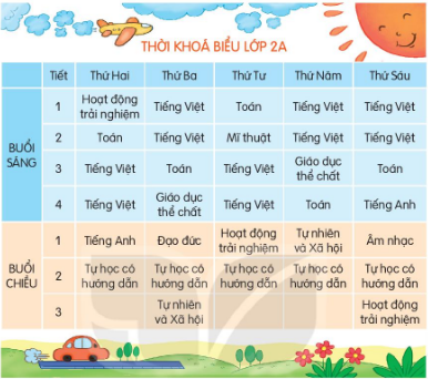 Em làm thế nào để biết được các môn học trong ngày, trong tuần?