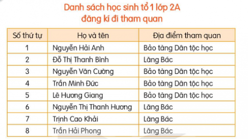 Giải câu đố để tìm từ ngữ chỉ sự vật