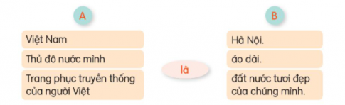 Lá cờ Tổ quốc được tả như thế nào? Bài đọc nói đến những vị anh hùng nào của dân tộc ta? Kể tên các mùa trong năm của ba miền đất nước