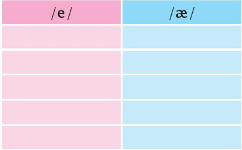 Giải SBT tiếng anh 6 Global success unit 8: Pronunciation