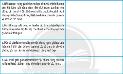 Những biểu hiện về ý thức, hành vi nào dưới đây thể hiện và chưa thể hiện tính tự lập? Em hãy đánh dấu x vào ô mà em lựa chọn.