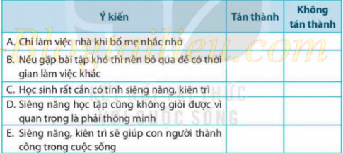 [KNTT] Giải SBT GDCD bài 3: Siêng năng, kiên trì