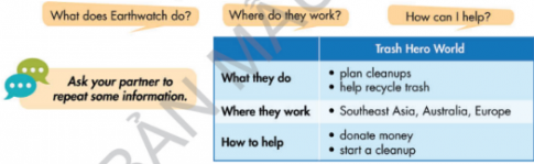 [Smart World] Giải Tiếng Anh 6 Unit 6: Community services (Lesson 3)