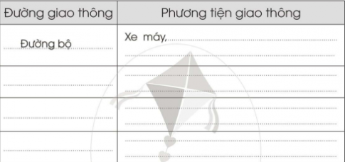 [Cánh diều] Giải VBT Tự nhiên và xã hội 2 bài Ôn tập và đánh giá Chủ đề Cộng đồng địa phương