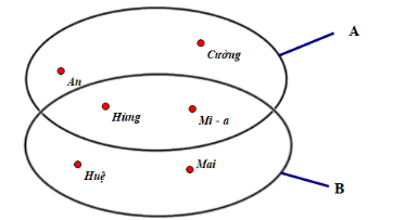 [Cánh diều] Trắc nghiệm toán 6 bài 1: Tập hợp