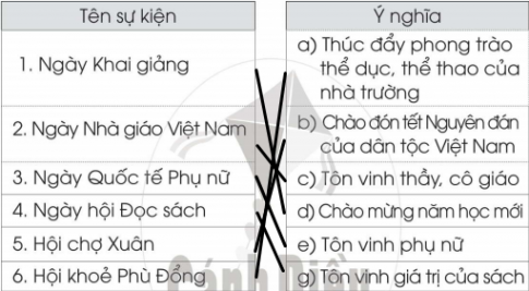 [Cánh diều] Giải VBT Tự nhiên và xã hội 2 bài 5: Một số sự kiện ở trường học