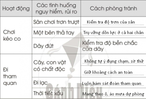 [Cánh diều] Giải VBT Tự nhiên và xã hội 2 bài 7: An toàn khi ở trường