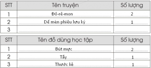 [Cánh diều] Giải VBT Tự nhiên và xã hội 2 bài 10: Mua, bán hàng hóa