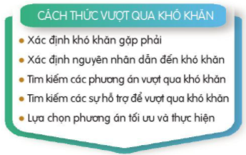 Chia sẻ các bước em đã làm để vượt qua khó khăn trong một tình huống cụ thể.