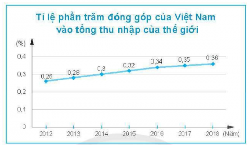 Bài 1 b trang 107 SBT Toán 8 tập 1 CTST