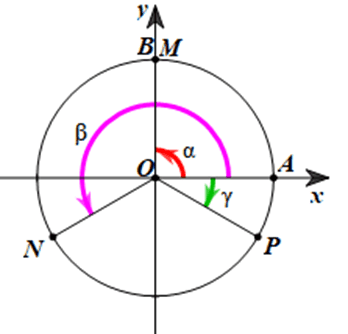 Xác định vị trí các điểm M, N, P 