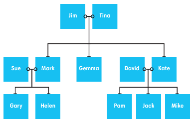 [ English Discovery] Giải SBT Tiếng Anh 6 Unit 1: People are people - Vocabulary