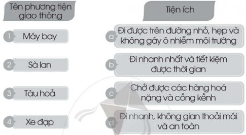 [Cánh diều] Giải VBT Tự nhiên và xã hội 2 bài 8: Đường và phương tiện giao thông