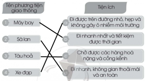 [Cánh diều] Giải VBT Tự nhiên và xã hội 2 bài 8: Đường và phương tiện giao thông