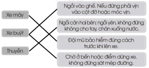 [Cánh diều] Giải VBT Tự nhiên và xã hội 2 bài 9: An toàn khi đi trên phương tiện giao thông 