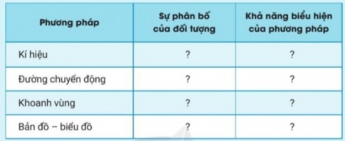 Giải bài 2 Sử dụng bản đồ