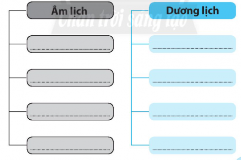 [CTST] Giải SBT lịch sử và địa lí 6 bài 2: Thời gian trong lịch sử