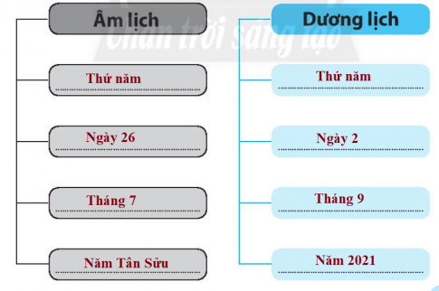 [CTST] Giải SBT lịch sử và địa lí 6 bài 2: Thời gian trong lịch sử