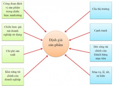 Giải bài 2 Các thủ thể của nền kinh tế 