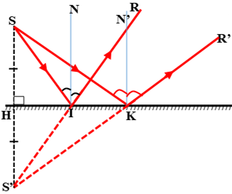 Cho một điểm sáng S đặt trước một gương phẳng, cách gương 20 cm. Hãy vẽ ảnh của S tạo bởi gương theo hai cách  a) Áp dụng tính chất ảnh của một vật tạo bởi gương phẳng.  b) Áp dụng định luật phản xạ ánh sáng.