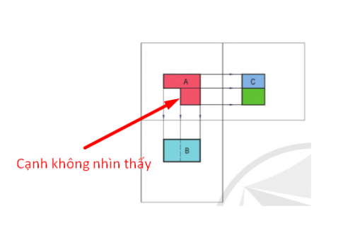 Nét đứt mảnh trên hình chiếu B (Hình 2.4) thể hiện cạnh nào của vật thể?