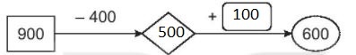 [KNTT] Giải VBT Toán 2 bài 70: Ôn tập phép cộng, phép trừ trong phạm vi 1000