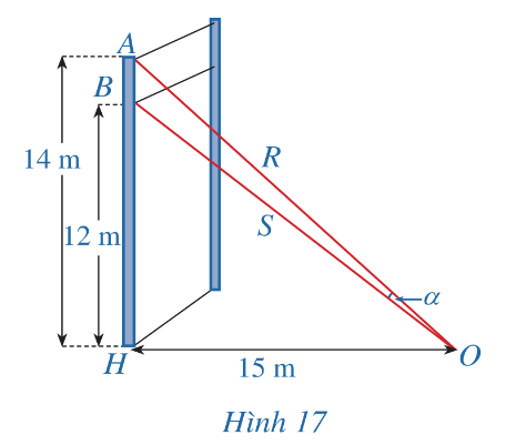 Một sợi cáp R được gắn vào một cột thẳng đứng