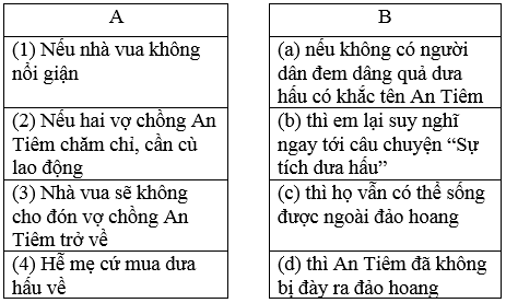 Phiếu bài tập tuần 22 tiếng Việt 5 tập 2