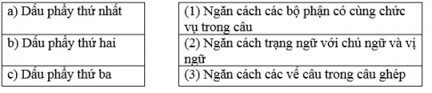 Phiếu bài tập tuần 30 tiếng Việt 5 tập 2