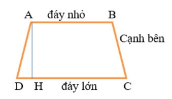 Hình 3.12