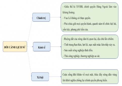 Tìm hiểu bối cánh lịch sử