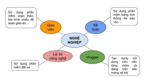 Tin học giúp nâng cao hiệu quả công việc