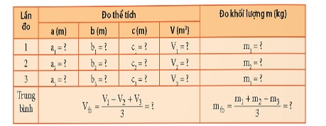 Xác định khối lượng riêng của một hình hộp chữ nhật 