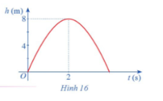 Hình 16 biểu thị độ cao h