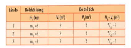 Khối lượng riêng của nước