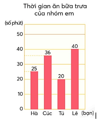 Câu 12