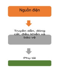 Sơ đồ cấu trúc