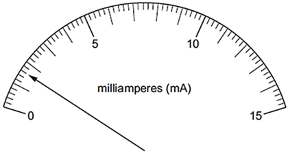 Khi tiến hành đo cường độ dòng điện một thiết bị điện thì mặt ampe kế (ammeter) hiển thị kết quả sau đây: