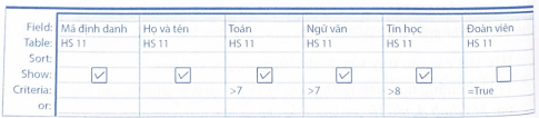 Giải SBT Tin học 11 định hướng KHMT Cánh diều bài 4 Thực hành một số tính năng hữu ích của dịch vụ thư điện tử