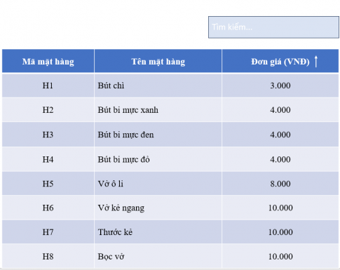 Giải SBT Tin học 11 định hướng KHMT Cánh diều bài 4 Các biểu mẫu cho xem và cập nhật dữ liệu