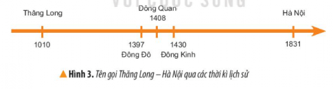 Dựa vào hình 3, hãy kể các tên gọi khác nhau của Thăng Long- Hà Nội.