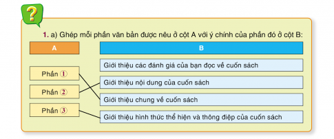 Học sinh tham khảo