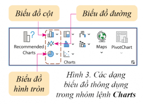 Bước 1: Tạo và chèn biểu đồ vào trang tính.