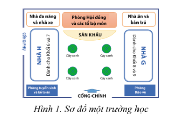 1. Sử dụng hình cơ bản