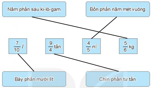 Giải VBT Toán 4 Kết nối bài 54 Phân số và phép chia số tự nhiên