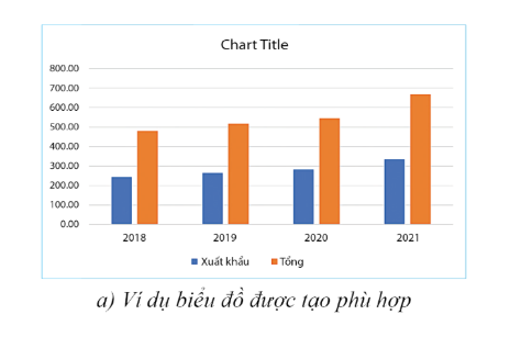 Bước 1: Tạo và chèn biểu đồ vào trang tính.