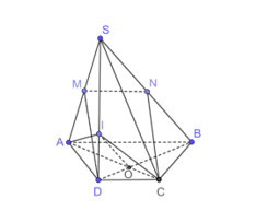 Cho hình chóp S.ABCD có đáy ABCD là hình thang (AB // CD) và AB = 2CD. Gọi M, N lần lượt là trung điểm các cạnh SA, SB. Chứng minh rằng: