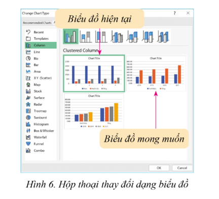 Bước 2: Thay đổi dạng và kiểu biểu đồ nếu cần thiết.