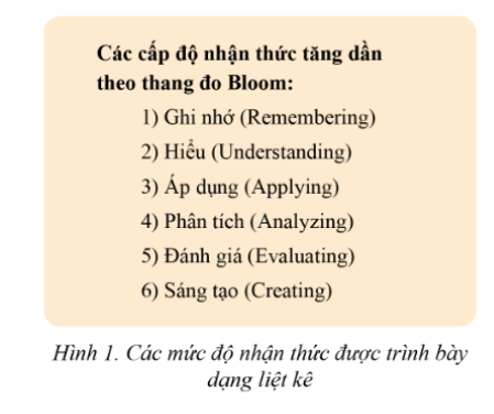 1. Tạo danh sách liệt kê có thứ tự.